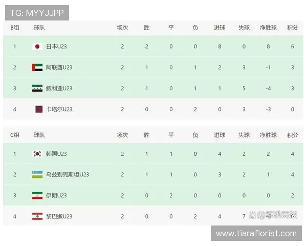 足球联赛积分榜最新走势：多队竞争激烈，排名格局持续变化