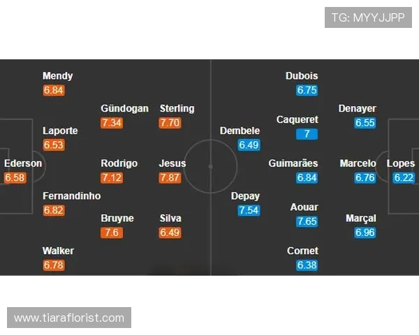 奥尔莫欧战对阵豪门的上限检验