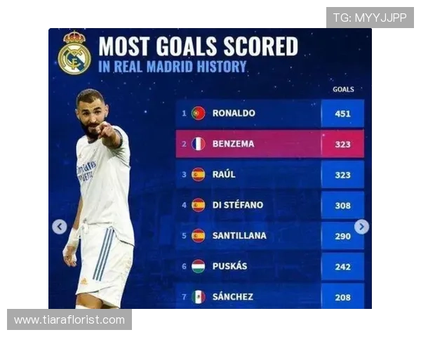 本泽马有无C罗时期数据对比分析